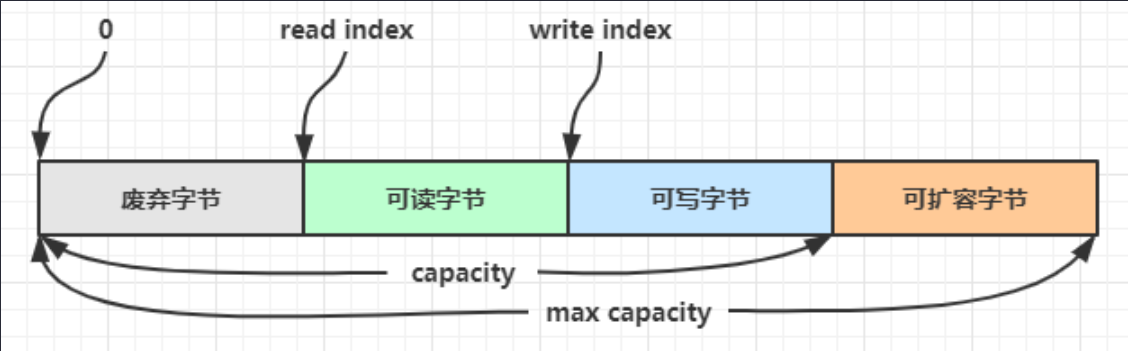 image-20230212113410164